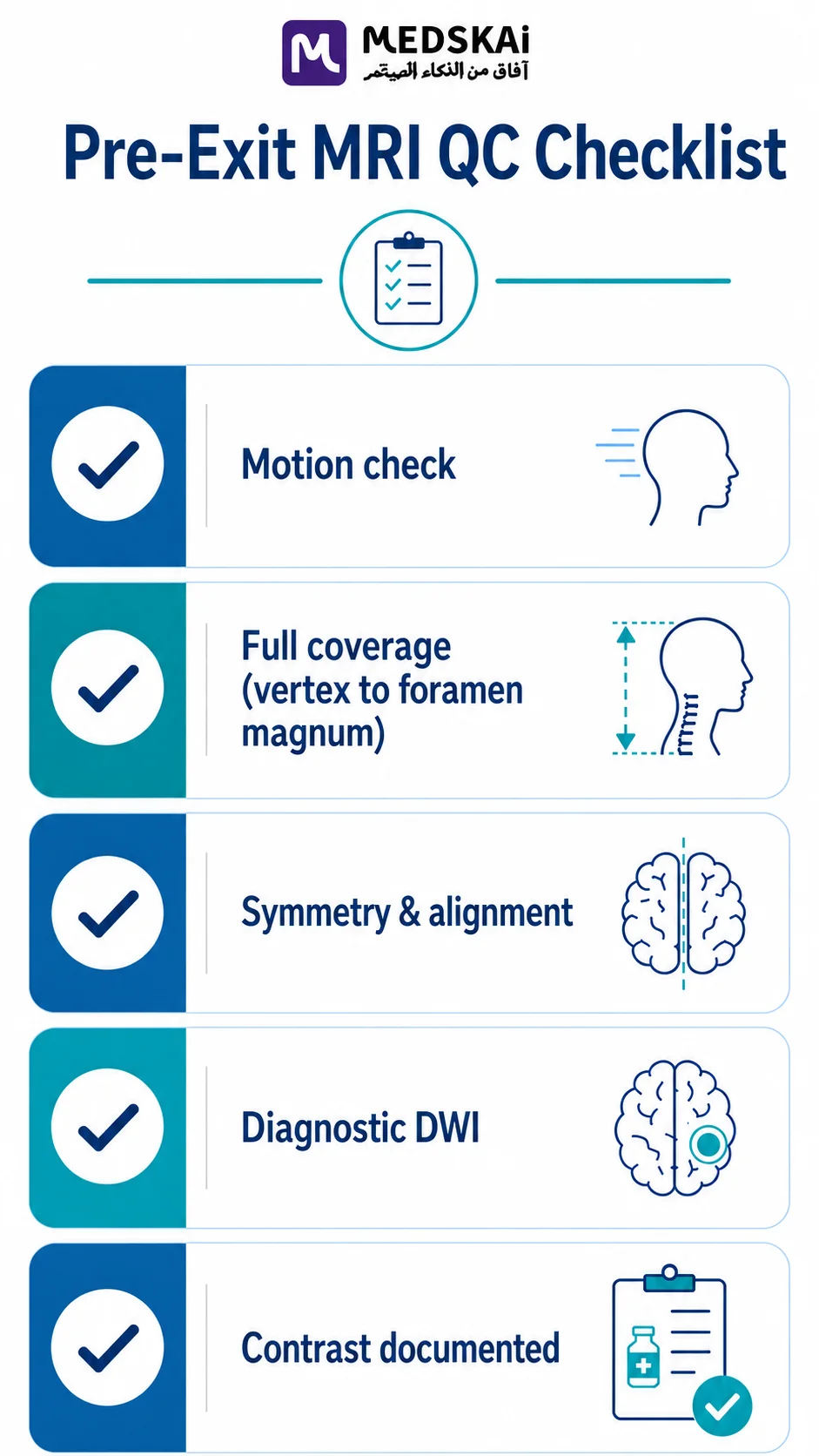 Pre-exit QC checklist for the MRI brain protocol
